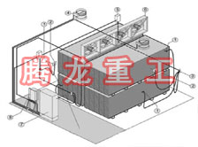 指接板烘干設(shè)備、指接板干燥設(shè)備、指接板烘干機、指接板干燥機、木工板烘干設(shè)備、木工板干燥設(shè)備...